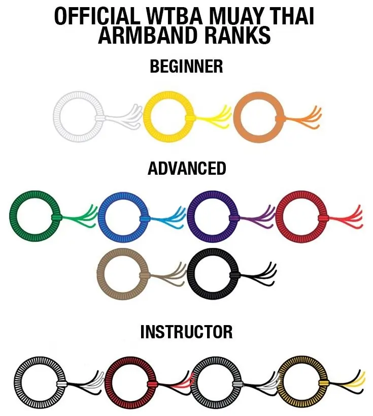 Muay Thai armband ranking system