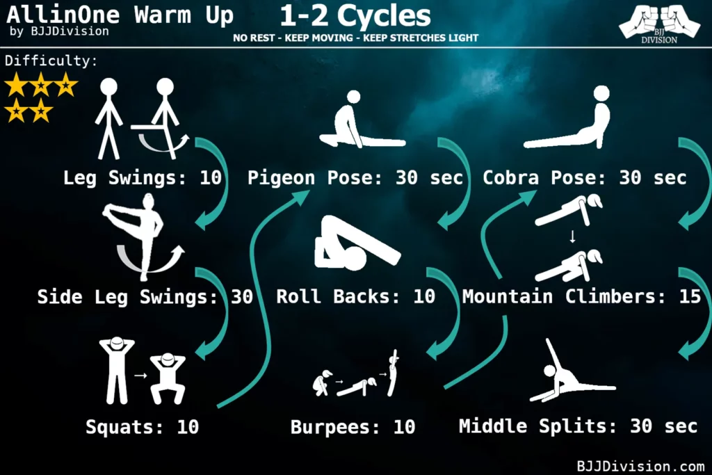 All-in-One BJJ Warm Up Routine