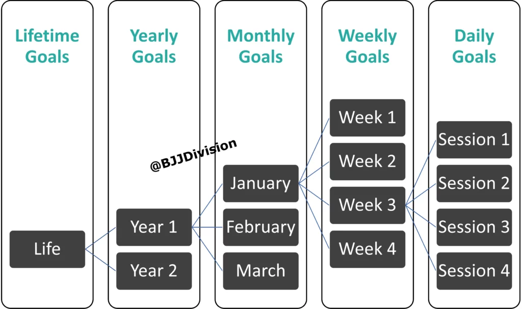 BJJ Goal Setting and Planning